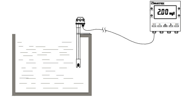 PP-100A電極護(hù)套_PP-100A廠家/價(jià)格_PP-100A臺(tái)灣上泰SUNTEX在線氟離子電極保護(hù)管(圖2)