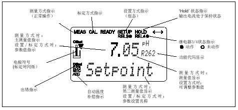 在線PH計顯示界面操作說明圖